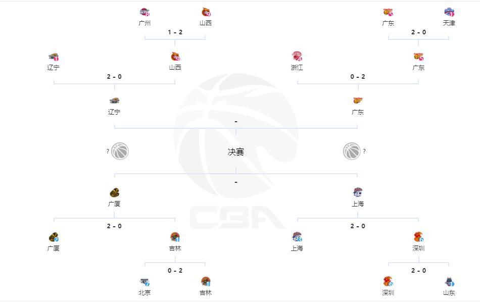 那不勒斯0-1落后！